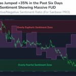 Bất chấp thị trường điều chỉnh, Cardano (ADA) tăng thêm 8%