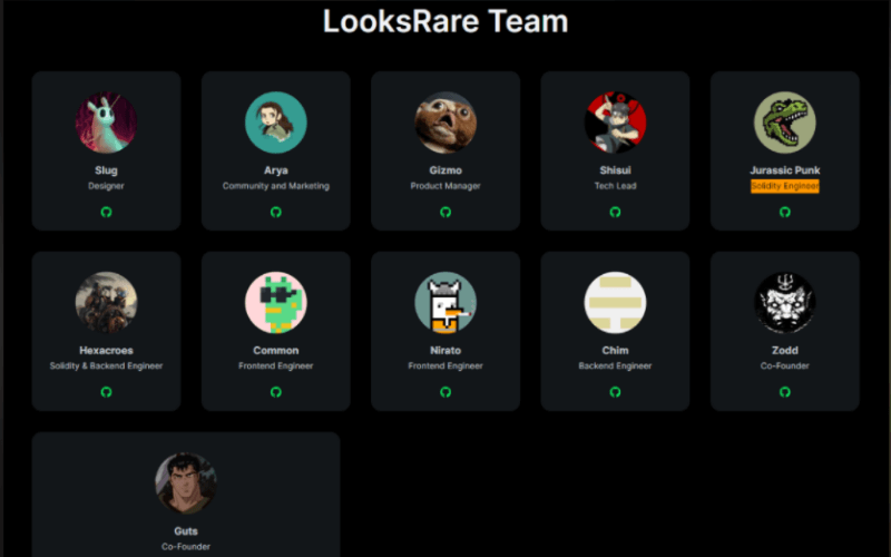 Một số thông tin về đội ngũ phát triển dự án LookRare